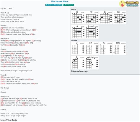 the secret place phil wickham chords|The Secret Place Chords .